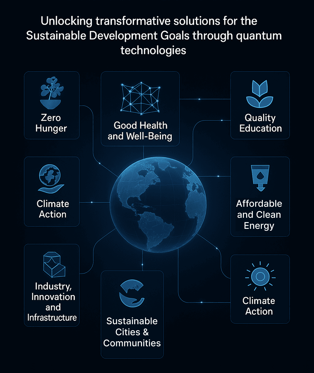 Quantum Impact and the UNSDGs