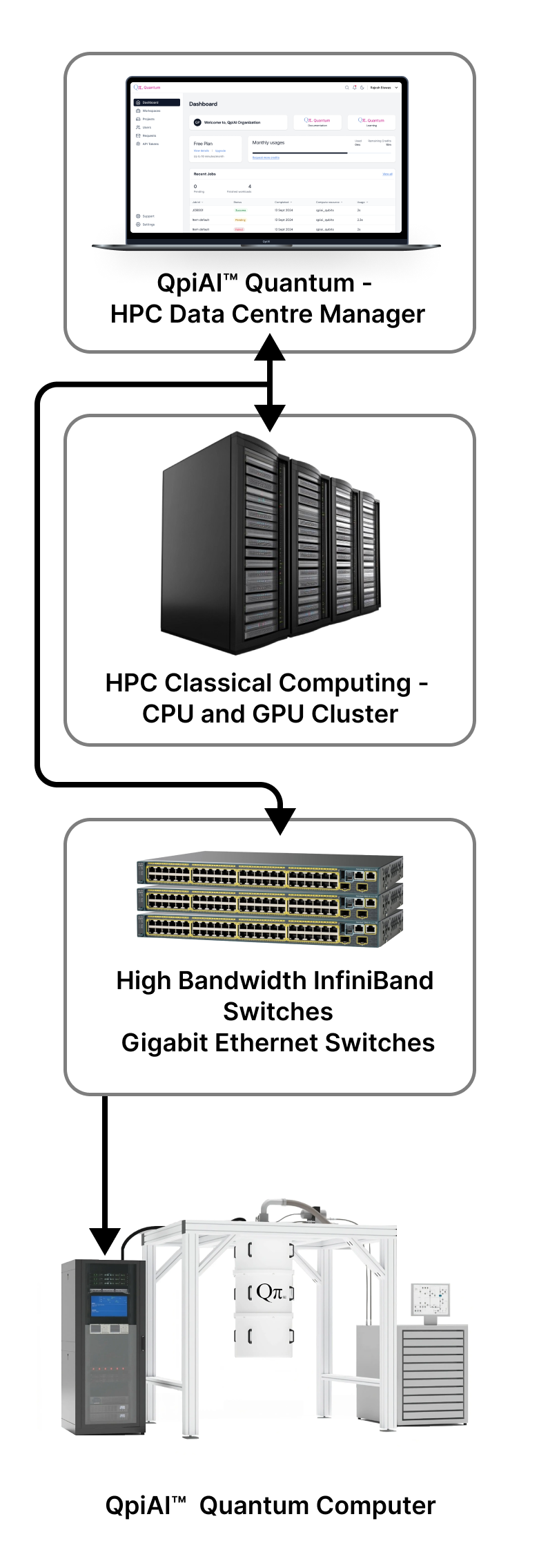 qpiai-hw-workflow