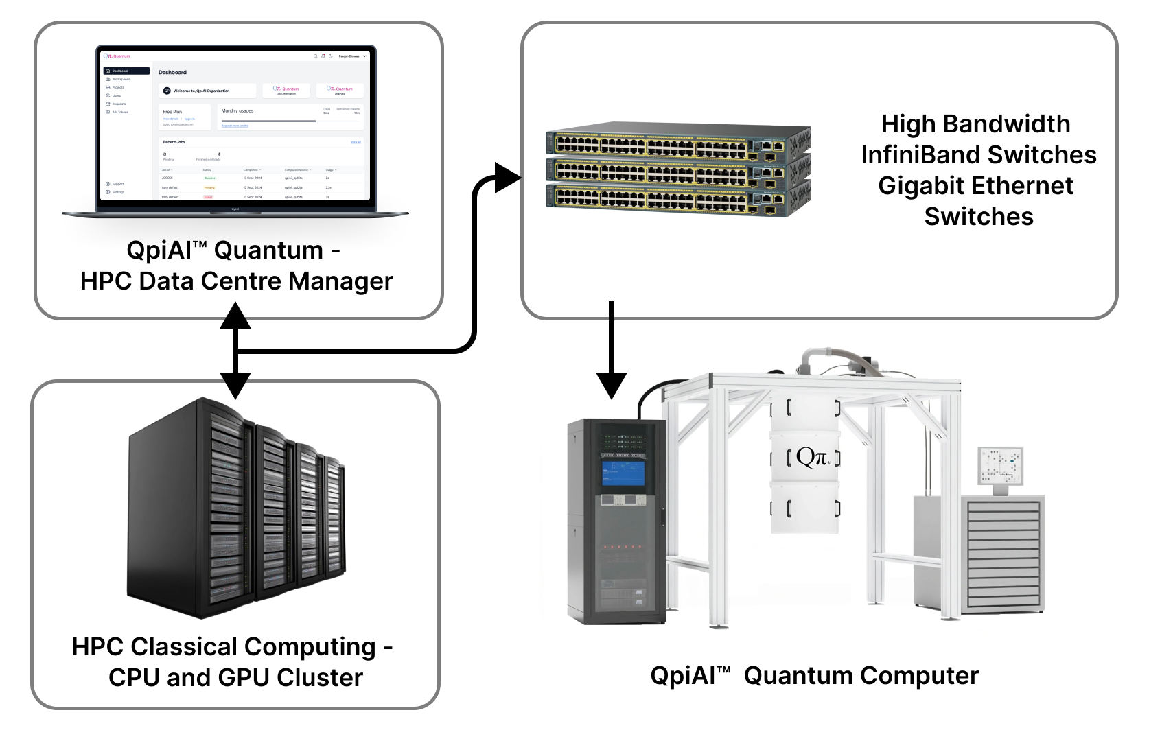 qpiai-hw-workflow