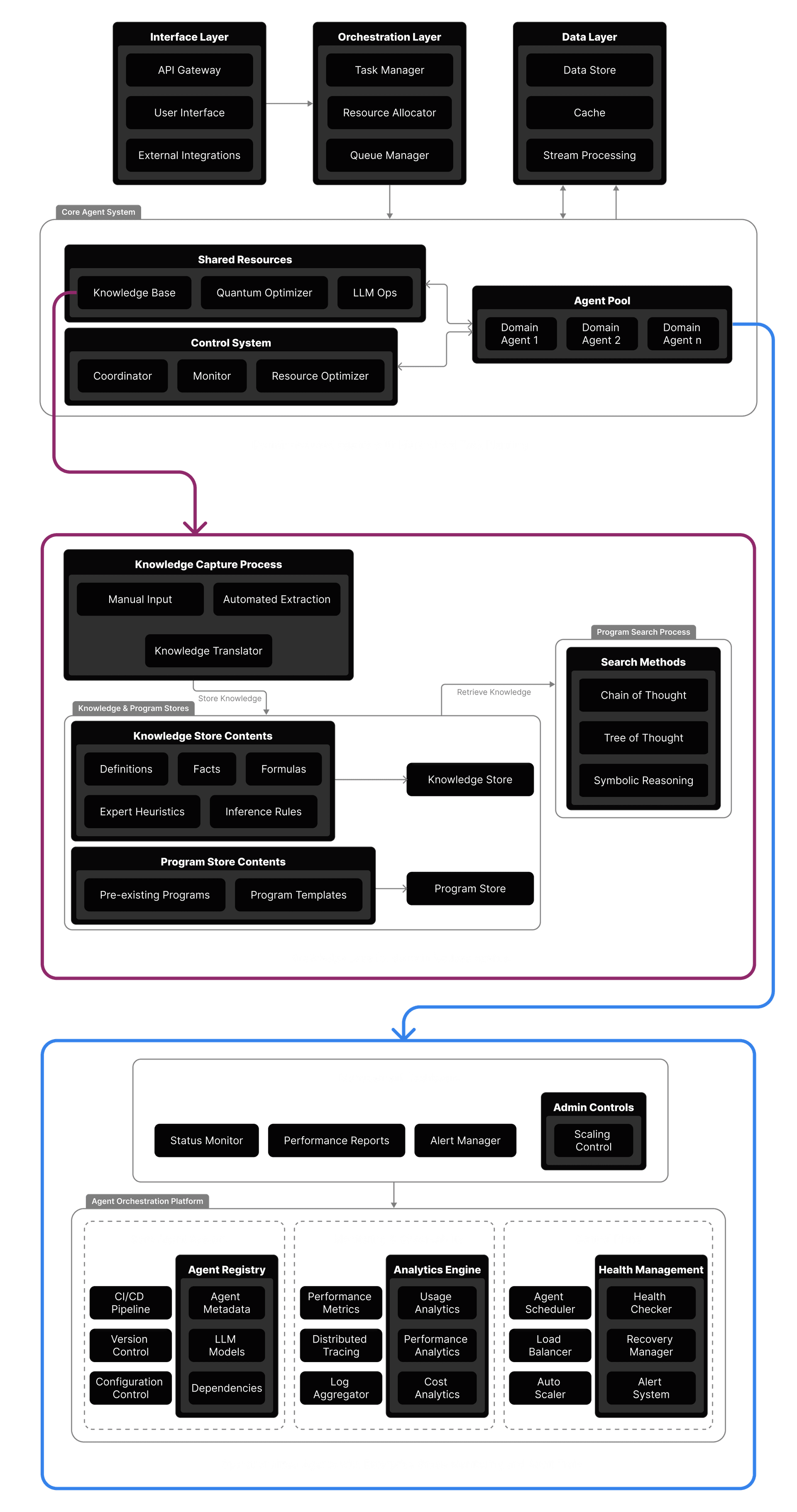 ai-technology-workflow