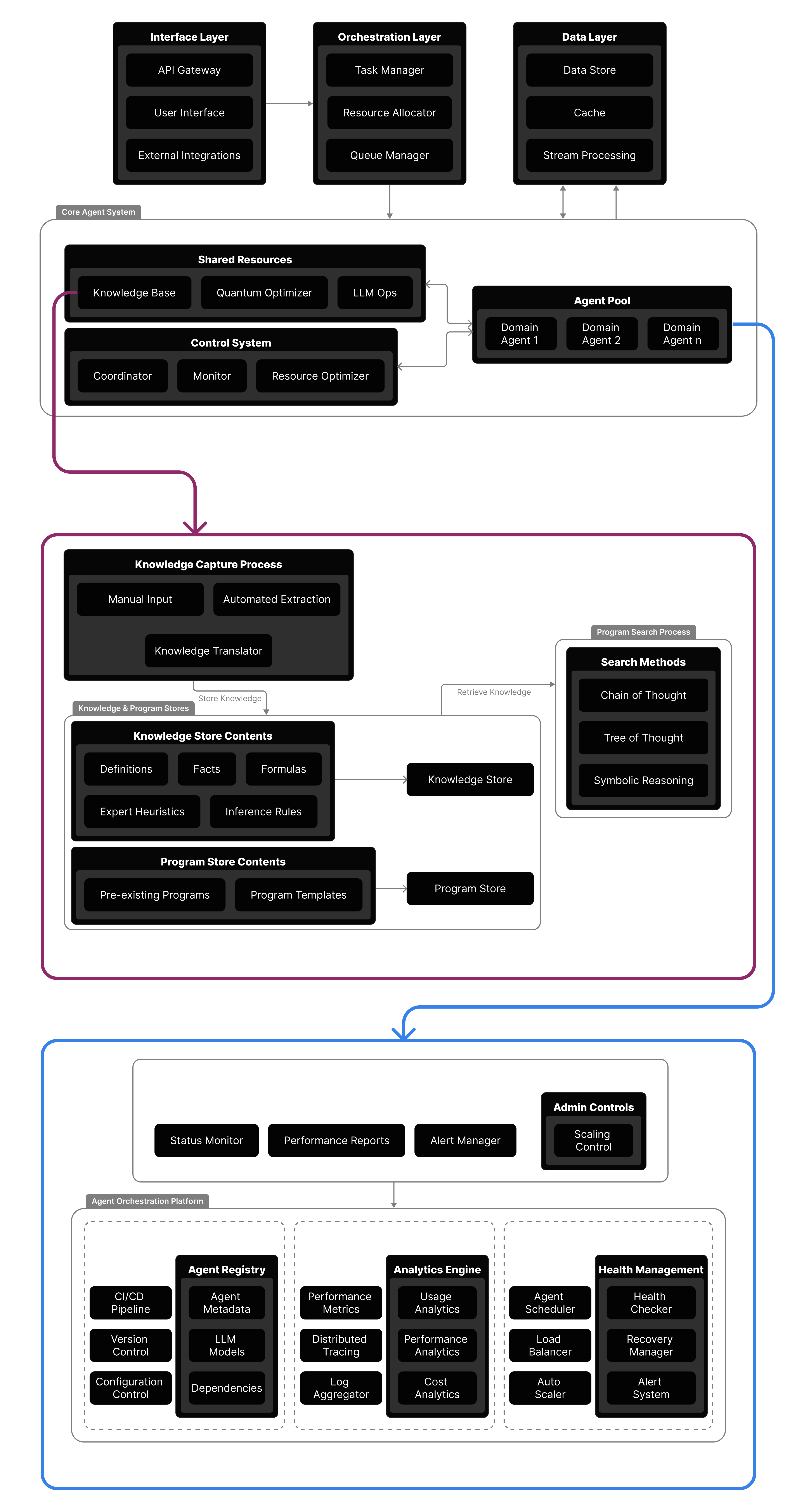 ai-technology-workflow