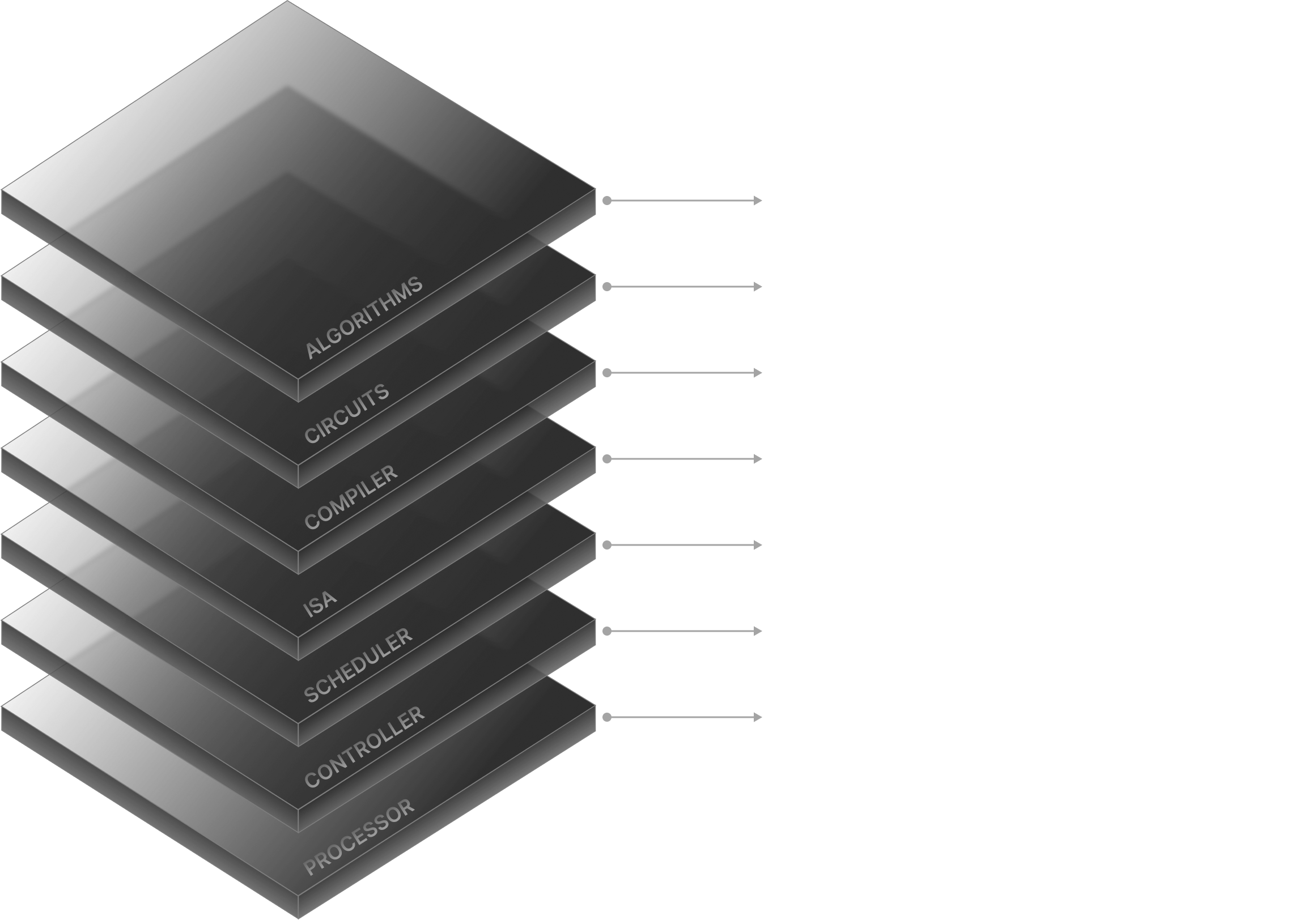 tech-stack